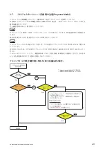 Preview for 49 page of Sony FDR-AXP33 Service Manual