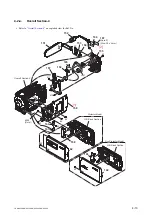 Preview for 65 page of Sony FDR-AXP33 Service Manual