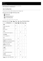 Preview for 37 page of Sony FDR-X3000 Help Manual