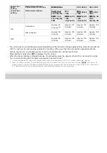 Preview for 124 page of Sony FDR-X3000 Help Manual