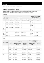 Preview for 125 page of Sony FDR-X3000 Help Manual