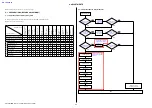 Предварительный просмотр 19 страницы Sony FE 1.4 / 85 GM Service Manual