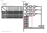 Предварительный просмотр 49 страницы Sony FE 1.4 / 85 GM Service Manual