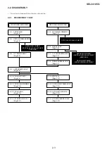 Предварительный просмотр 6 страницы Sony FE 24-105mm F4 G OSS Service Manual