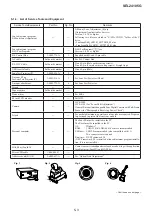 Предварительный просмотр 43 страницы Sony FE 24-105mm F4 G OSS Service Manual