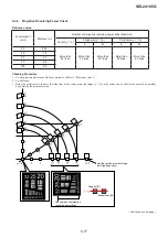 Предварительный просмотр 57 страницы Sony FE 24-105mm F4 G OSS Service Manual