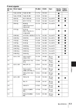 Предварительный просмотр 53 страницы Sony FE40L Operating Instructions Manual