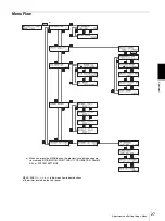 Предварительный просмотр 27 страницы Sony FilmStation UP-DF550 Manual