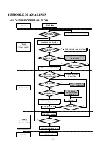 Preview for 19 page of Sony FPF55C17196UA Service Manual