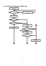 Preview for 20 page of Sony FPF55C17196UA Service Manual