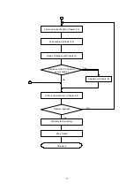 Preview for 21 page of Sony FPF55C17196UA Service Manual