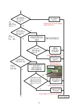 Preview for 30 page of Sony FPF55C17196UA Service Manual