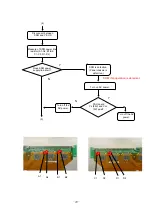 Preview for 33 page of Sony FPF55C17196UA Service Manual