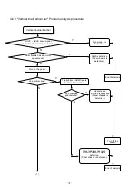 Preview for 35 page of Sony FPF55C17196UA Service Manual