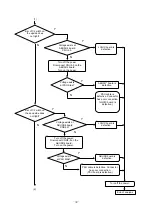 Preview for 36 page of Sony FPF55C17196UA Service Manual