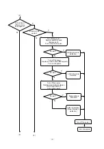 Preview for 37 page of Sony FPF55C17196UA Service Manual