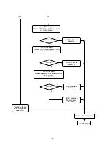 Preview for 38 page of Sony FPF55C17196UA Service Manual