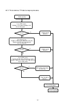 Preview for 39 page of Sony FPF55C17196UA Service Manual