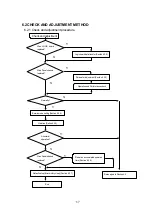 Preview for 71 page of Sony FPF55C17196UA Service Manual