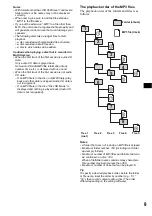 Preview for 9 page of Sony Francais) Operating Instructions Manual