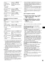 Preview for 59 page of Sony Francais) Operating Instructions Manual