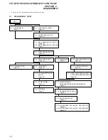 Предварительный просмотр 12 страницы Sony FST-GTK11iP Service Manual