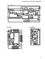 Preview for 55 page of Sony FST-GTK11iP Service Manual