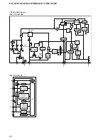 Preview for 56 page of Sony FST-GTK11iP Service Manual