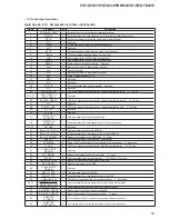 Preview for 57 page of Sony FST-GTK11iP Service Manual