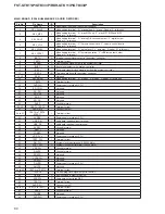 Preview for 60 page of Sony FST-GTK11iP Service Manual