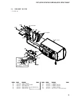 Preview for 65 page of Sony FST-GTK11iP Service Manual