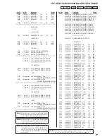 Preview for 77 page of Sony FST-GTK11iP Service Manual