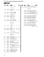 Preview for 84 page of Sony FST-GTK11iP Service Manual