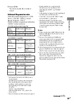 Preview for 33 page of Sony FST-ZUX999 Operating Instructions Manual