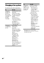 Preview for 56 page of Sony FST-ZUX999 Operating Instructions Manual