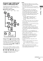 Предварительный просмотр 27 страницы Sony FST-ZX100D Operating Instructions Manual