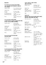 Preview for 90 page of Sony FST-ZX100D Operating Instructions Manual