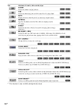 Preview for 94 page of Sony FST-ZX100D Operating Instructions Manual