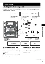 Предварительный просмотр 33 страницы Sony FST-ZX6 Operating Instructions Manual