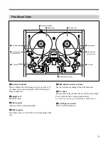 Preview for 7 page of Sony FVS-1000 Series Operation Manual