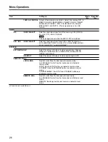 Preview for 30 page of Sony FVS-1000 Series Operation Manual