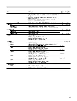 Предварительный просмотр 33 страницы Sony FVS-1000 Series Operation Manual