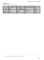 Preview for 45 page of Sony FWD-32LX1R Mounting Bracket Operating Instructions Manual