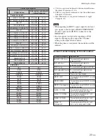 Preview for 71 page of Sony FWD-32LX1R Mounting Bracket Operating Instructions Manual