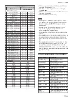 Предварительный просмотр 73 страницы Sony FWD-42PV1A Operating Instructions Manual