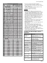 Предварительный просмотр 167 страницы Sony FWD-42PV1A Operating Instructions Manual