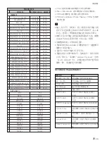 Предварительный просмотр 305 страницы Sony FWD-42PV1A Operating Instructions Manual