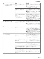 Предварительный просмотр 47 страницы Sony FWD-42PX2 Operating Instructions Manual