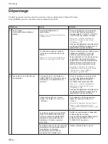 Preview for 146 page of Sony FWD-42PX2 Operating Instructions Manual