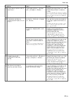 Preview for 147 page of Sony FWD-42PX2 Operating Instructions Manual